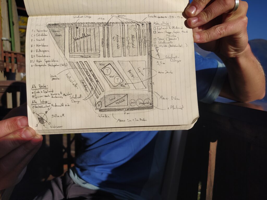 permaculture garden planning